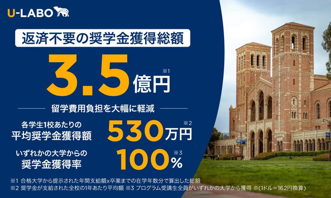 【U-LABO 2026年海外大学合格実績】累計奨学金3.5億円を獲得し、UCB・UCLAなど世界ランキング50位以内のUCトップ校合格率100%