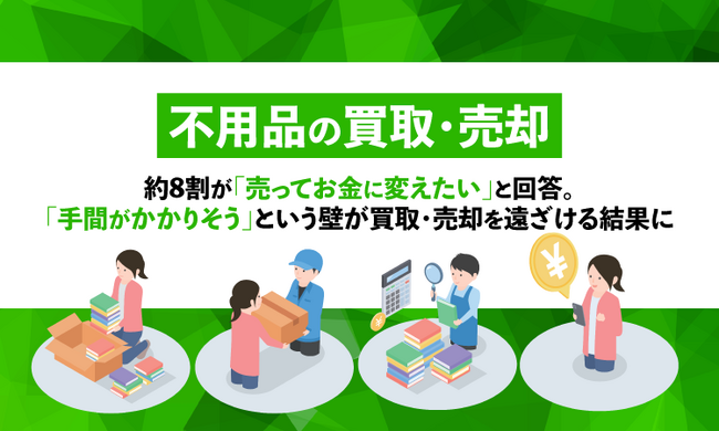 【不用品の買取・売却】約8割が「売ってお金に変えたい」と回答。「手間がかかりそう」という壁が買取・売却を遠ざける結果に