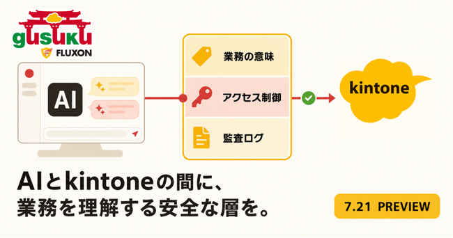 アールスリーインスティテュート、生成AIからkintoneを安全に使える「gusuku Fluxon」の無料プレビュー版を7月21日に公開