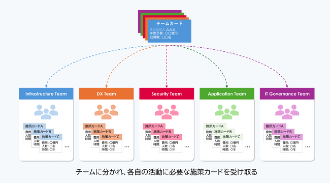 フォーティエンスコンサルティング、IT／DX戦略・計画策定の体系的研修サービスを提供開始