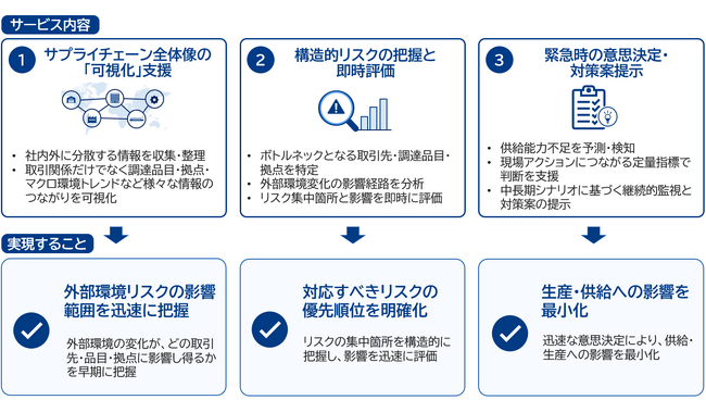 三菱総合研究所、AIエージェントの活用でサプライチェーンの影響評価を開始