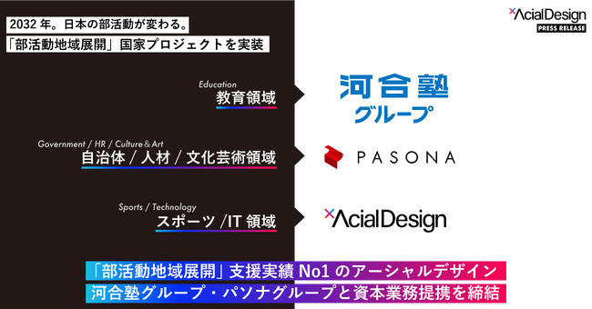 2032年、日本の部活動が変わる。部活動地域展開支援実績No1のアーシャルデザイン、河合塾グループ・パソナグループと資本業務提携を締結