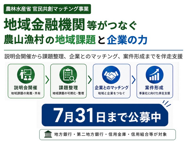 農山漁村の地域課題と企業の力をつなぐ地域金融機関等を募集