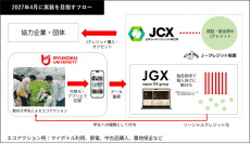 【龍谷大学】龍谷大学×日本GXグループ 世界的にも類例の少ない学生参加型・地域共創型の環境価値創出・オフセット実装モデルを構築