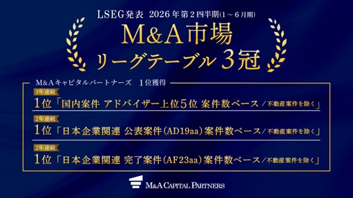 2026年上半期「M&A市場リーグテーブル」案件数ベース３冠国内M&A業界において連続で圧倒的１位を獲得