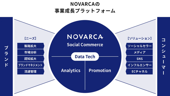 J Beauty産業を日本の戦略的成長産業とするための政策提言に参画