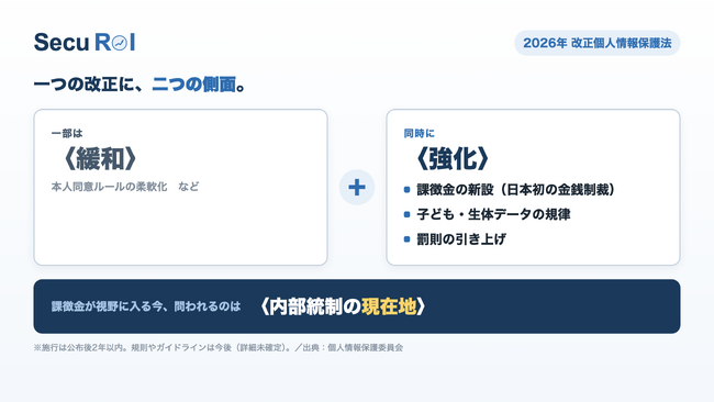 改正個情法・取引先評価・上場監査の