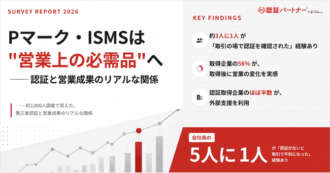 スリーエーコンサルティングが約2,000人に意識調査「認証を持っていないと、取引で不利になる」 Pマーク・ISMSは