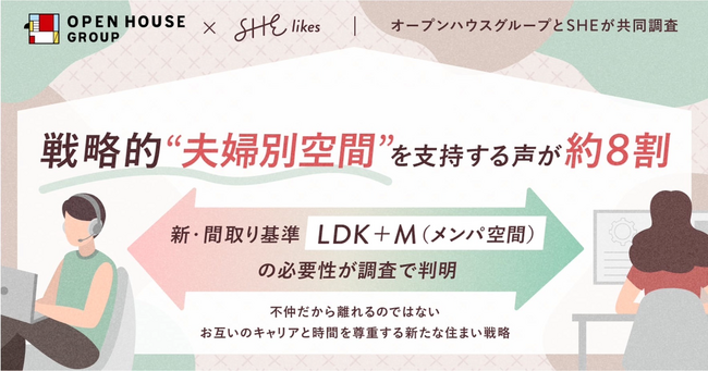 家族団らんに加え「戦略的夫婦別空間」を支持する声が約8割　最新調査から新・間取り基準「LDK＋M」の必要性が判明