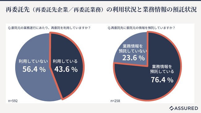 「Assured企業評価」、セキュリティレポートを公開