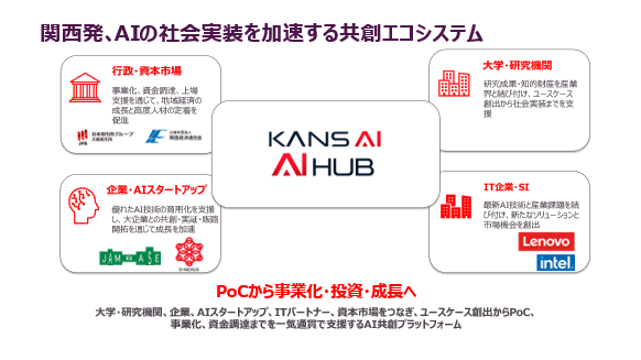 レノボ、「関西 AI Hub」を創設　産学金(産業界・大学／研究機関・金融／資本市場）連携によりAIの社会実装から事業化、投資までを一気通貫で支援