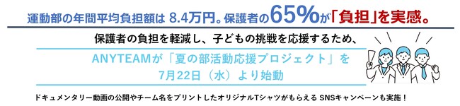 【中高生の部活費の実態調査】運動部の年間平均負担額は8.4万円。保護者の65％が「負担」を実感。
