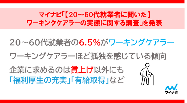 マイナビ「【20～60代就業者に聞いた】ワーキングケアラーの実態に関する調査」を発表