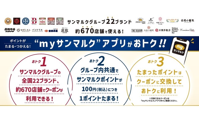 サンマルクホールディングス、統合型公式アプリ「myサンマルク」の参画ブランドが拡大し、22ブランド・約670店舗に