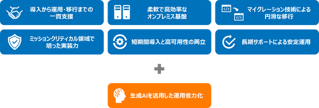 NTTデータ先端技術、「Prossione Virtualization」の導入・運用支援サービス提供開始