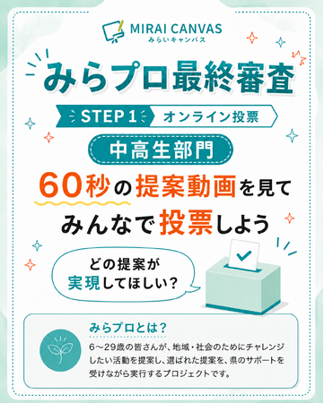 「みらプロ」最終審査オンライン投票が始まります！あなたの１票で子ども・若者を応援してください！