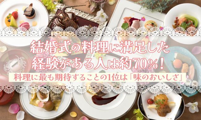 結婚式の料理に満足した経験がある人は約70%！料理に最も期待することの1位は「味のおいしさ」
