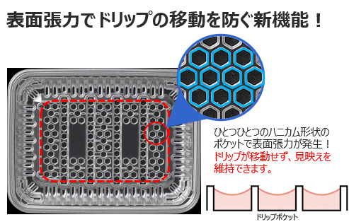 【エフピコ新製品情報】お肉やお魚のドリップ（汁）漏れを防ぐ新技術「ドリップポケット(R)」搭載容器を発売