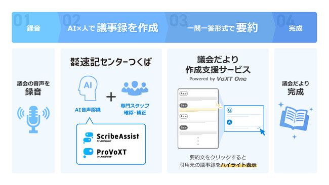 要約・編集作業時間が大幅削減！茨城県稲敷市議会が「議会だより作成支援サービス」を正式導入