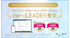 『ミイダス』、「ITreview Grid Award 2026 Summer」にて6部門で最高位「Leader」を受賞