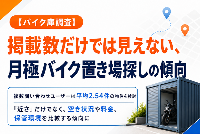 【バイク庫調査】掲載数だけでは見えない、月極バイク置き場探しの傾向 全お問い合わせの10.5％は複数物件を比較するユーザー