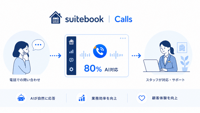 SQUEEZE、ホテル運営の運用ナレッジを活かした「suitebook Calls」を提供開始