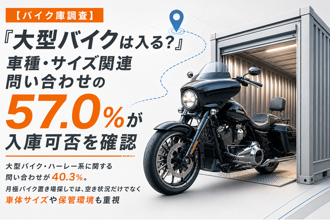 「大型バイクは入る？」車種・サイズ関連問い合わせの57.0％が入庫可否を確認【バイク庫 問い合わせ分析】