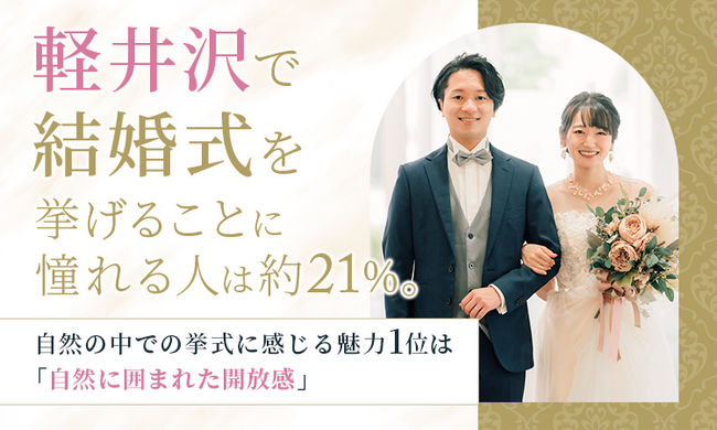 軽井沢で結婚式を挙げることに憧れる人は約21%。自然の中での挙式に感じる魅力1位は「自然に囲まれた開放感」