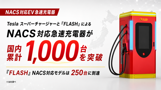 Tesla スーパーチャージャーと「FLASH」によるNACS対応急速充電器が国内累計1,000台を突破