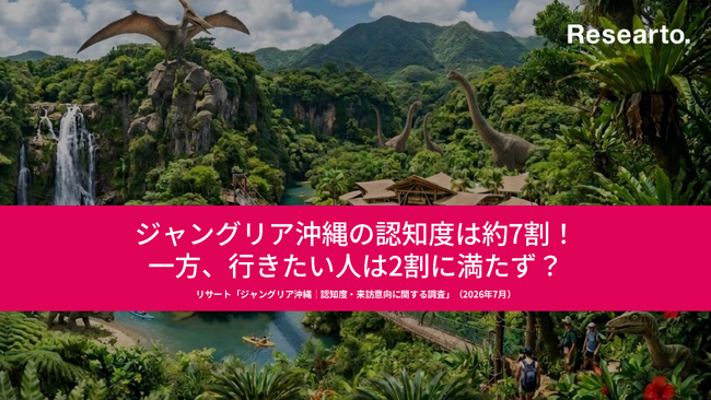 【2026年7月】「ジャングリア沖縄」首都圏の認知率は7割弱。開園1周年を迎えた認知度と利用意向を調査