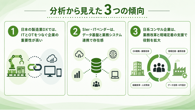製造業がDX支援企業を選ぶ時のコツは？　DX戦略や業務改革で力を発揮する「日系DX支援企業・日系コンサル企業」【ものづくり新聞製造業DX事例分析vol.03】