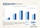月別観光入込数 月別観光入込数