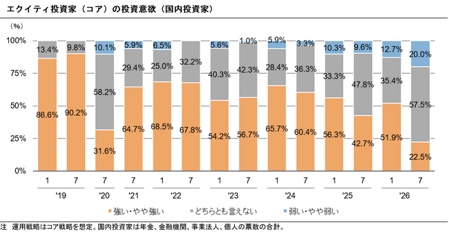【新レポート発行】不動産フラッシュ「2026年度上期　私募ファンド調査速報」
