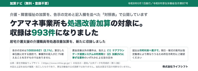 ケアマネ事業所も介護職員等処遇改善加算の対象に（令和8年6月1日施行）--要件を告示から整理し、介護・障害福祉の加算993件を登録不要・無料で公開