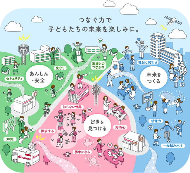 「ドコモ未来プロジェクト」が全国各地のパートナーとともに子どもたちの夏休みを応援