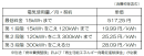 電気料金単価 電気料金単価