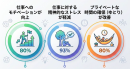 調査結果 調査結果