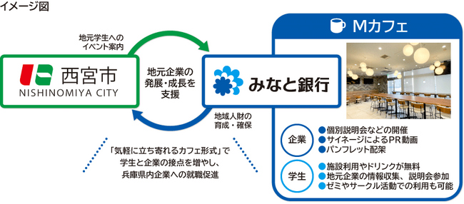 西宮市との包括連携協定の締結について