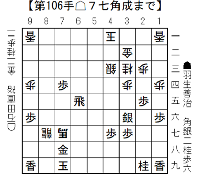将棋日本シリーズＪＴプロ公式戦 一回戦第三局 静岡大会　7月25日（土）開催結果　　オールドルーキーが積極的な指し回しでレジェンドを破る