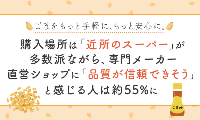 ごまをもっと手軽に、もっと安心に。購入場所は「近所のスーパー」が多数派ながら、専門メーカー直営ショップに「品質が信頼できそう」と感じる人は約55%に