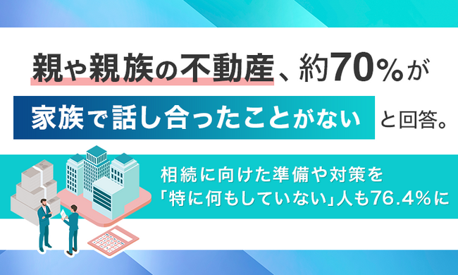 親や親族の不動産、約70%が「家族で話し合ったことがない」と回答。相続に向けた準備や対策を「特に何もしていない」人も76.4%に