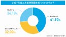 エアコン2027年問題認知度調査