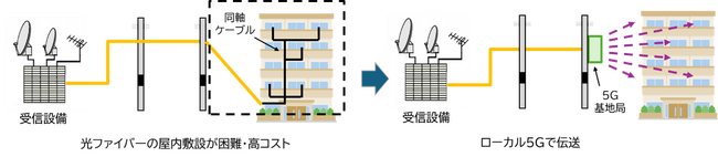 ITU-Tにおいて5Gを用いたIPマルチキャスト放送の無線伝送技術に関する国際標準化を達成