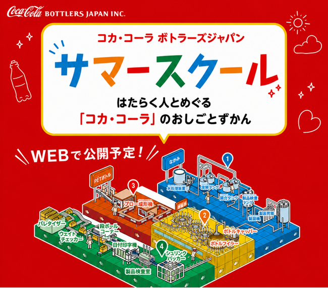 コカ・コーラ ボトラーズジャパン、予約不要のオンライン工場見学開催！ 「家族で学ぼう！サマースクール」～はたらく人とめぐる「コカ・コーラ」のおしごとずかん～
