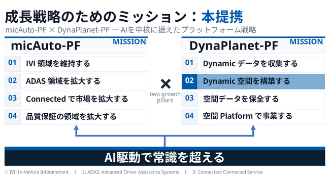 ミックウェアとアイサンテクノロジー、資本業務提携契約を締結