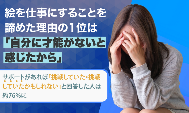 絵を仕事にすることを諦めた理由の1位は「自分に才能がないと感じたから」。サポートがあれば「挑戦していた・挑戦していたかもしれない」と回答した人は約76%に