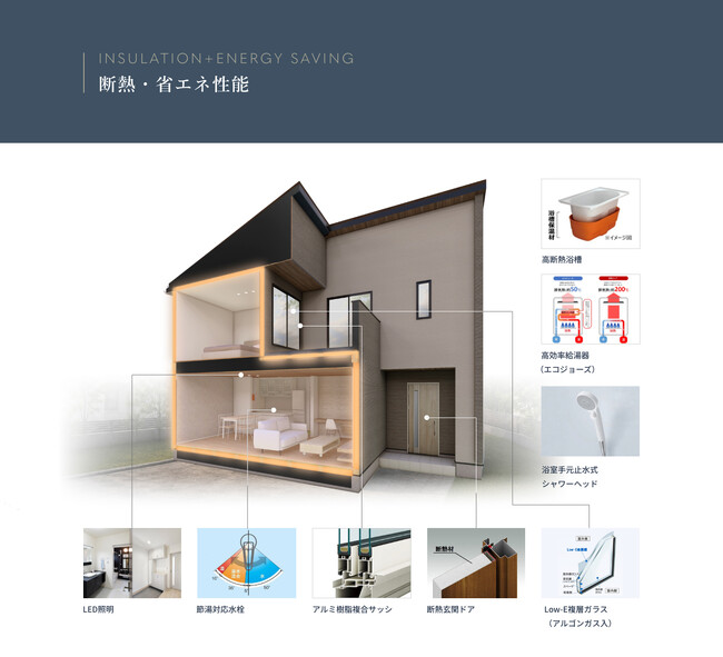 【一建設株式会社】分譲戸建住宅「リーブルガーデン」の公式サイトを7月27日に拡充