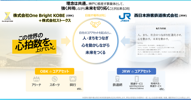 神戸ストークス/One Bright KOBEとJR西日本は、「まちづくりVXパートナー」として連携を強化します