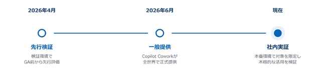 NTTデータ先端技術、一般提供直後のMicrosoft 365 Copilot Coworkを活用し営業事務のAI化を社内実証