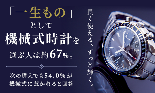 長く使える、ずっと輝く。「一生もの」として機械式時計を選ぶ人は約67%。次の購入でも54.0%が機械式に惹かれると回答